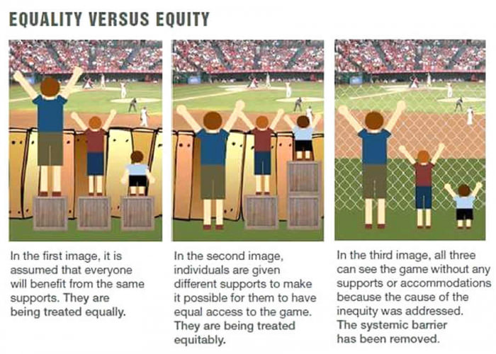 EqualityVsEquity.jpg